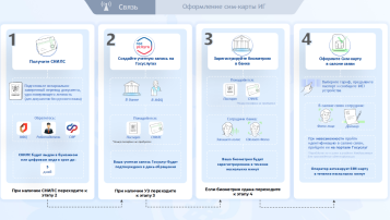 В 2025 году вступают в силу новые правила регулирования СИМ-карт В 2025 году вступают в силу новые правила регулирования СИМ-карт.